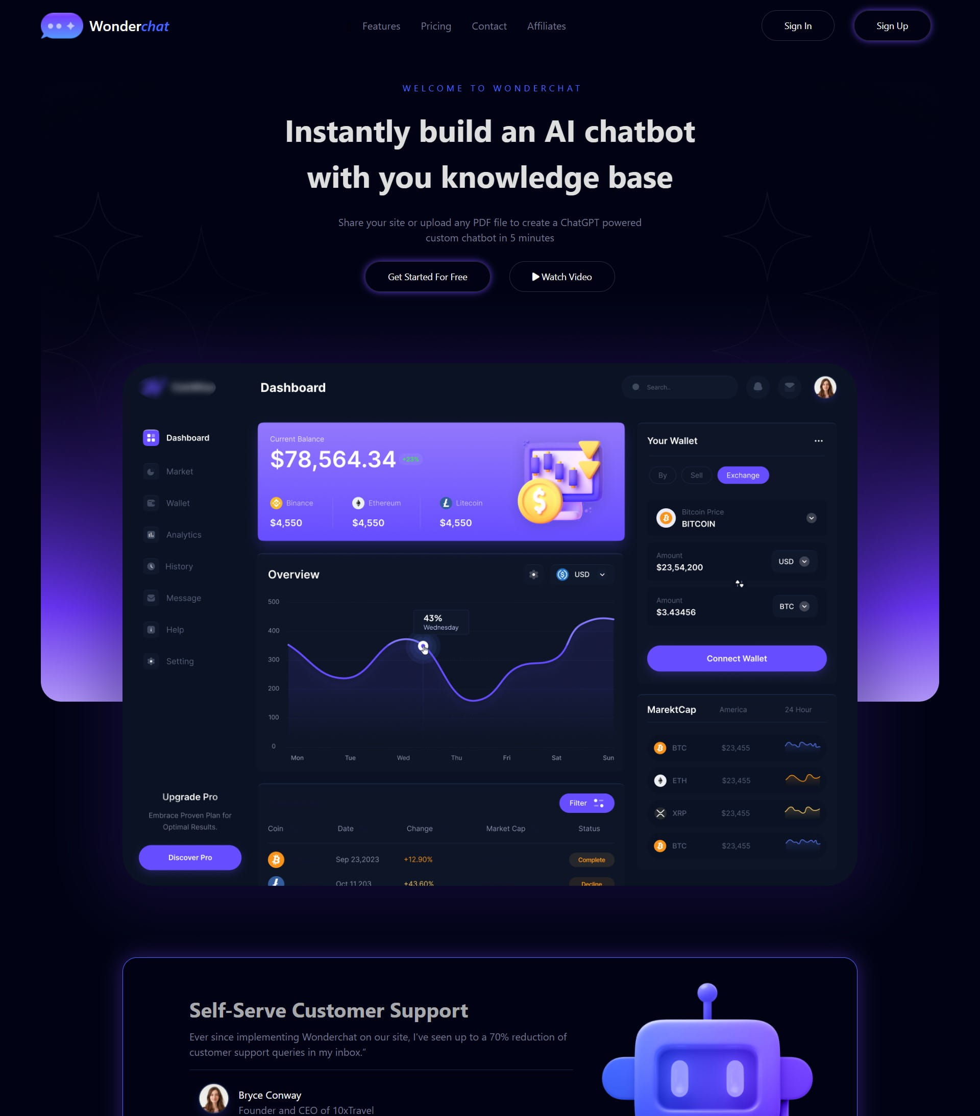 Wonderchat desktop